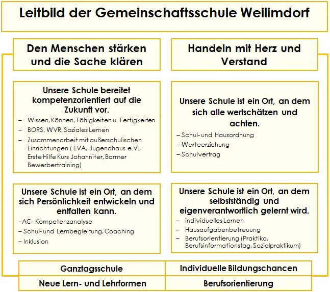 Leitbild-GMS-mit-Logo